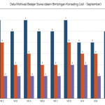 Data Statistik : Motivasi Belajar Siswa MTsN 4 Tanah Datar Melalui Pelayanan Bimbingan Konseling